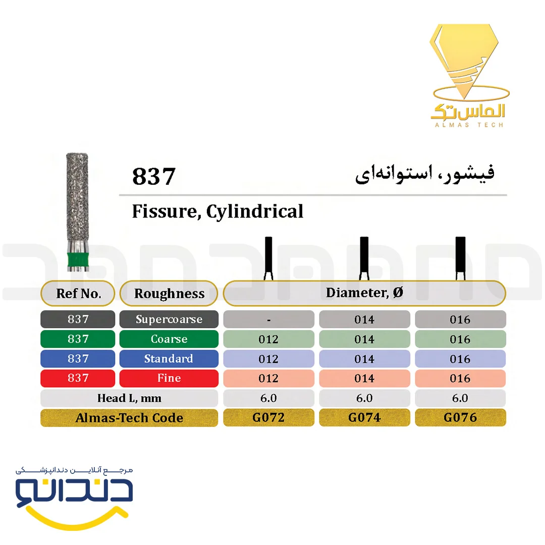فرز الماسی توربین فیشور استوانه ای - الماس تک