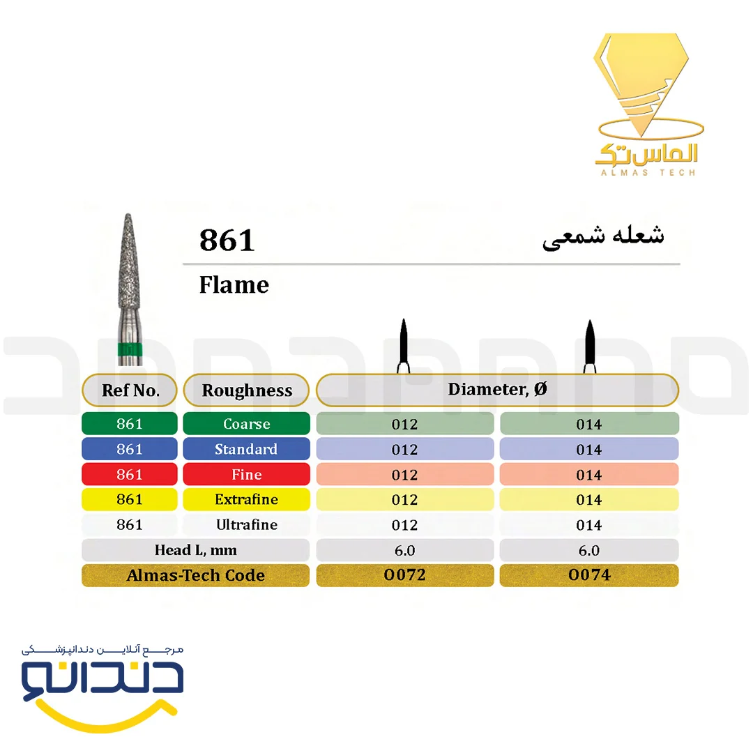 فرز الماسی توربین شعله شمعی - الماس تک