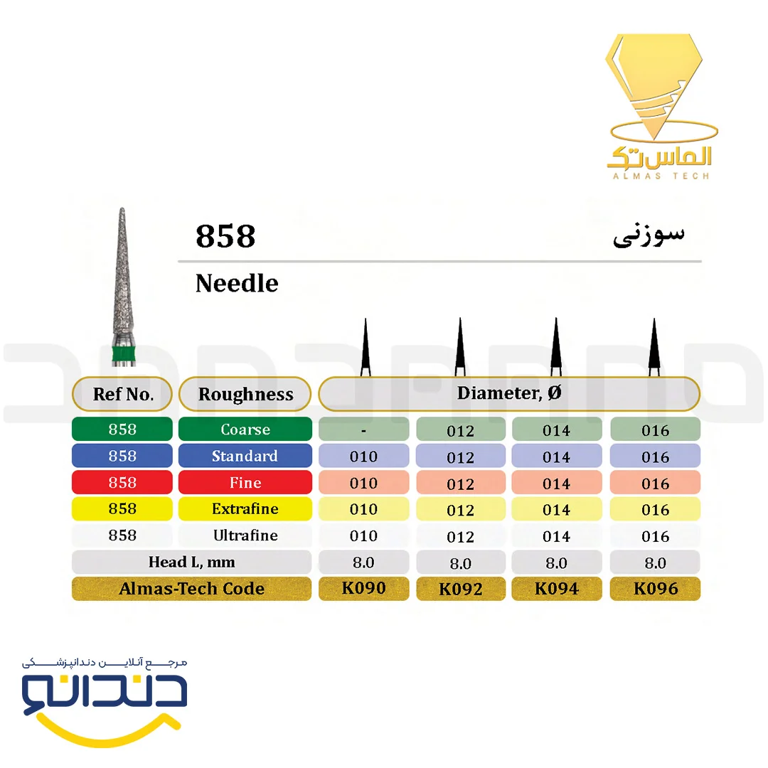 فرز الماسی توربین سوزنی - الماس تک