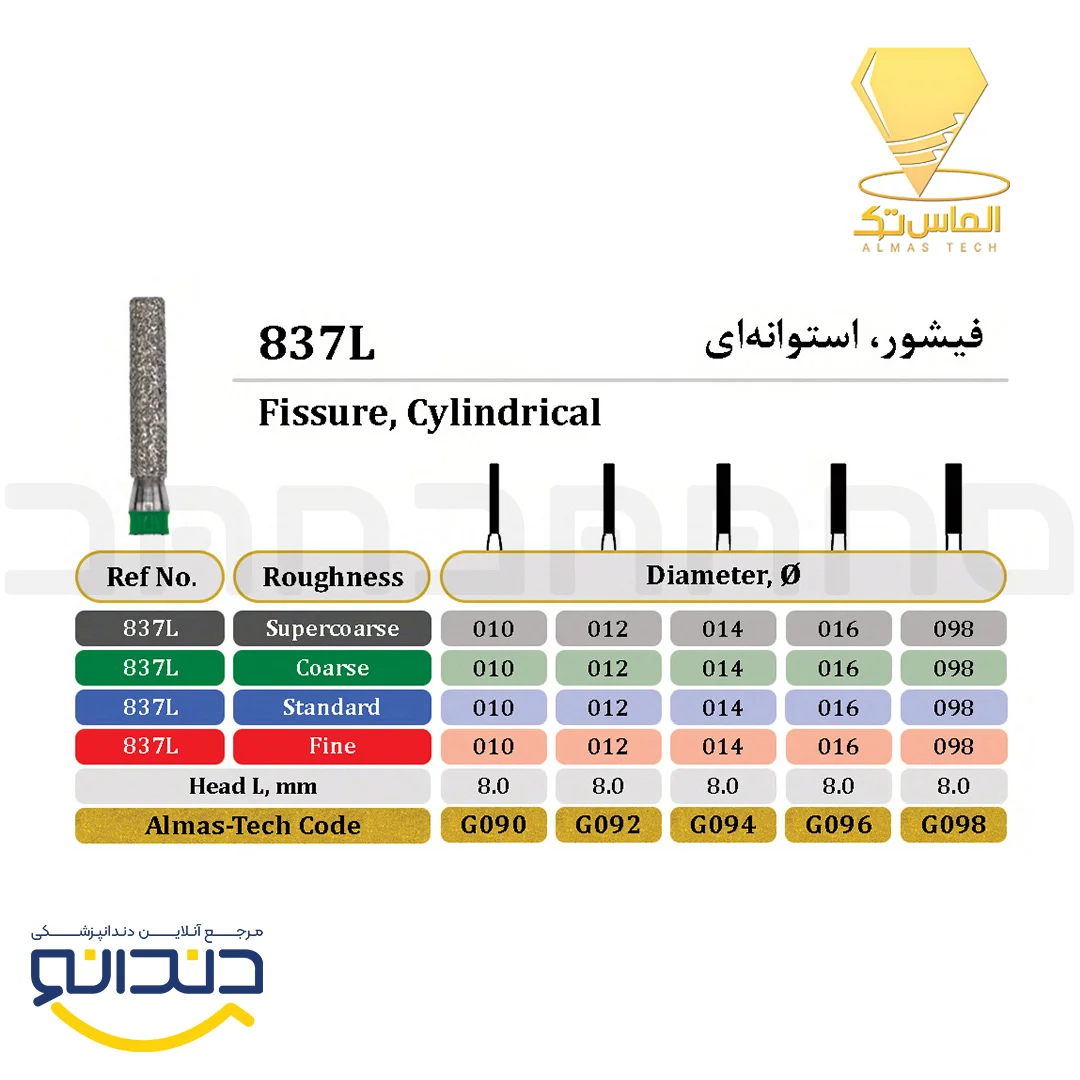 فرز الماسی توربین فیشور استوانه ای بلند - الماس تک