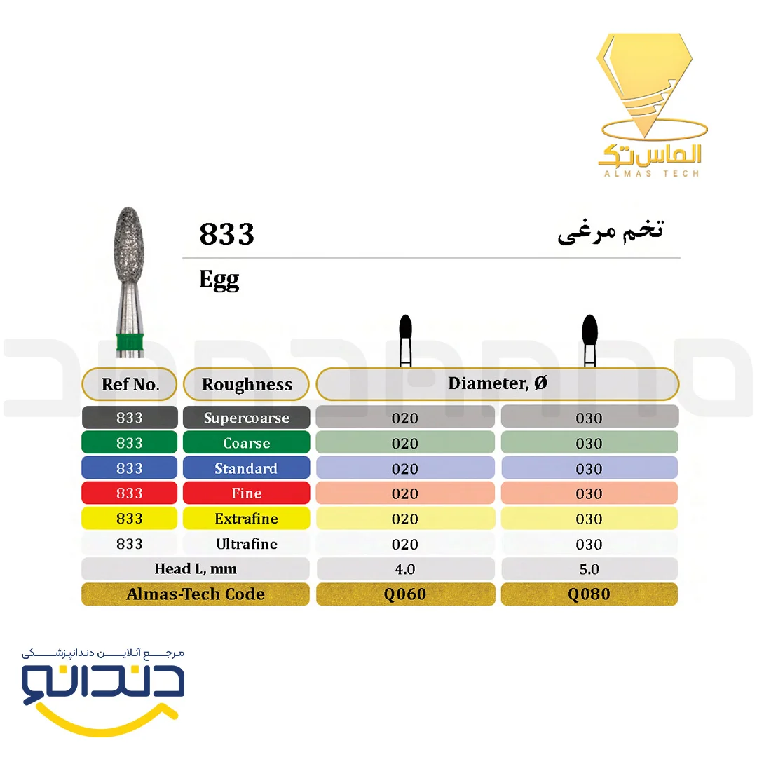 فرز الماسی توربین تخم مرغی - الماس تک